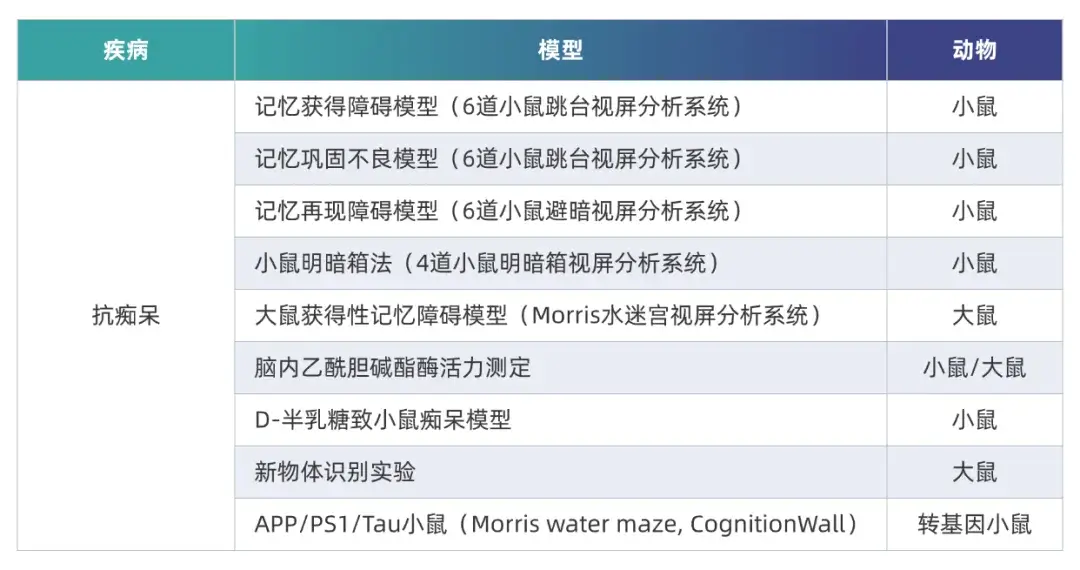 w66国际·利来AD临床前研究模型.webp