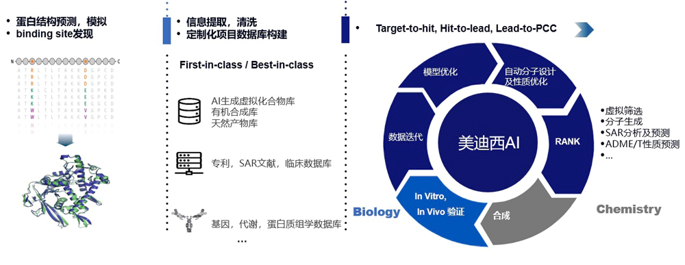 w66国际·利来AI药物发现平台满足科研多样化的研发需求.webp