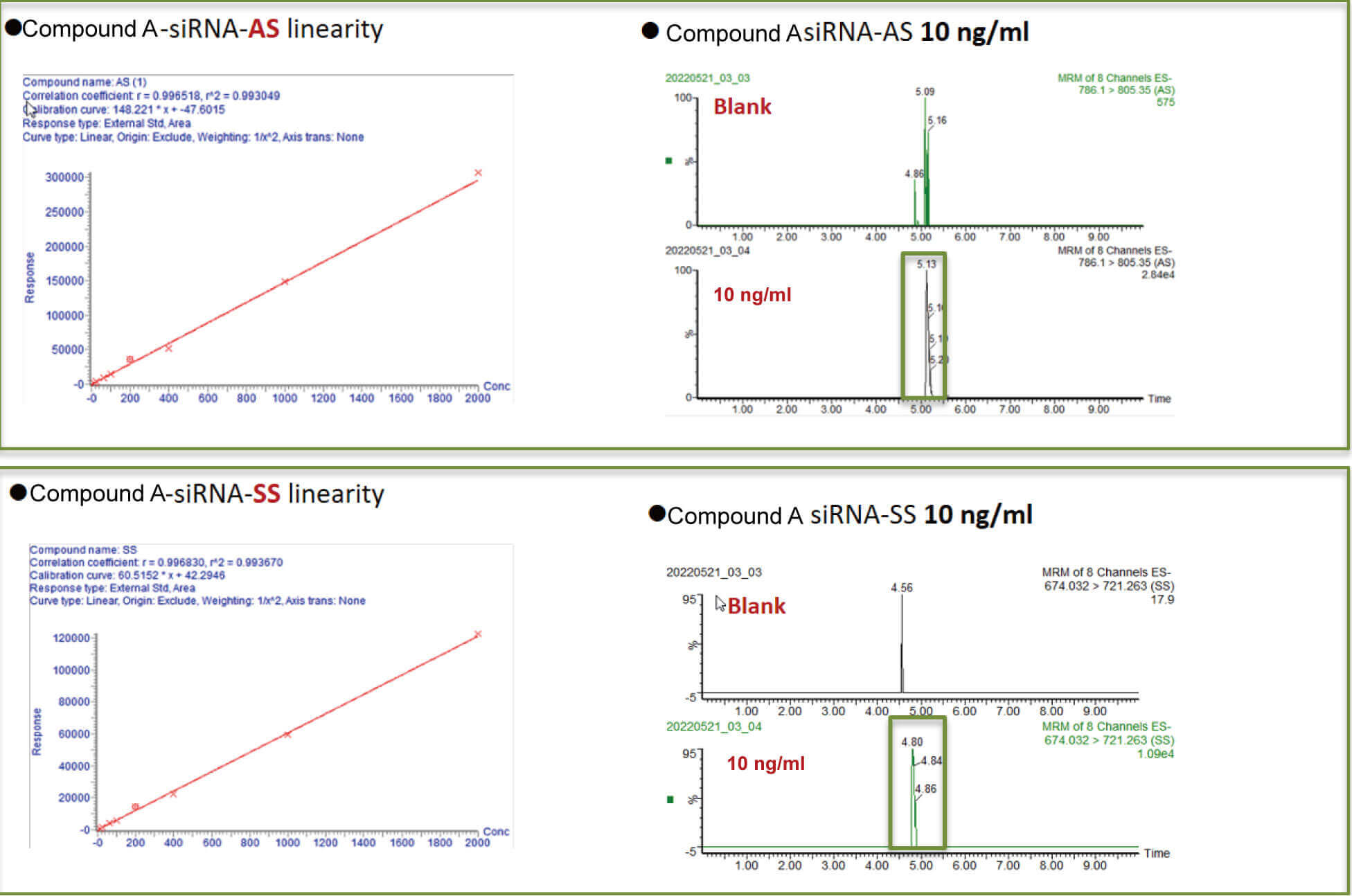 w66国际·利来案例：Compound A –siRNA plasma quantification (20 µL plasma).jpg